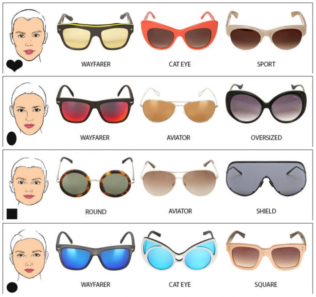 Cum să îți alegi corect ochelarii de soare potrivit formei feței tale